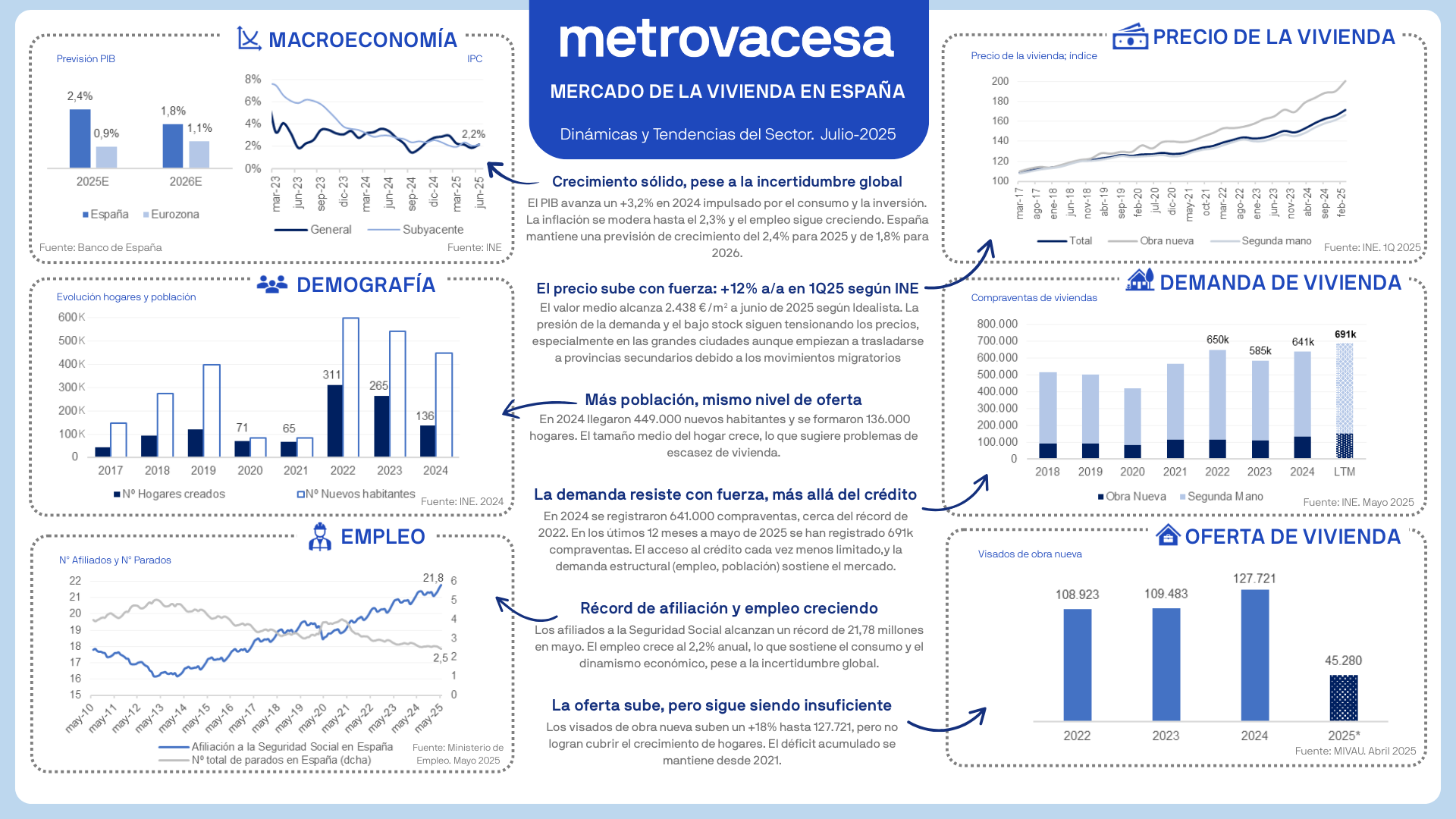 Infografía DEF